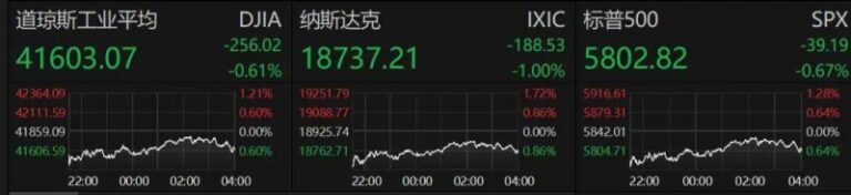 XM外汇平台受哪里监管5G信号加个“A”，有何不一样？